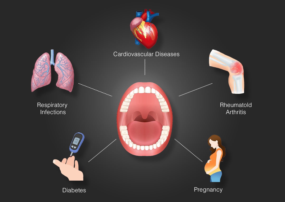 The Powerful Link Between Oral Health and Overall Health: Tips from Kamala Dental Hospital